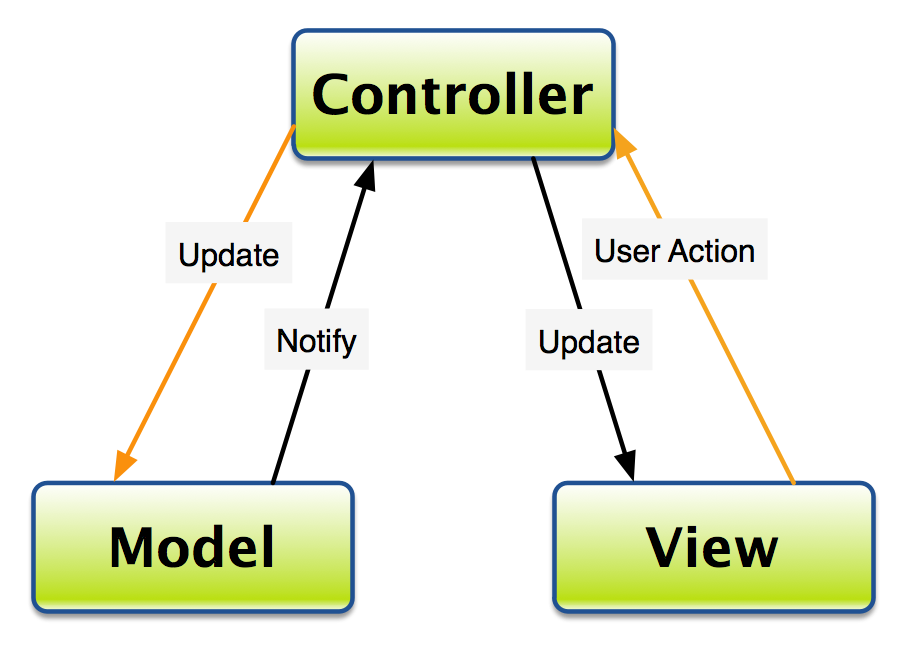 follow: Javascript , HTML5 , css3 ,php , sql , Web , design , development