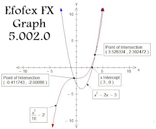 Efofex FX Graph 5.002.0