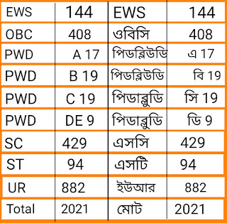 gramin dak sevak,gramin dak sevak job role, gramin dak sevak merit list,gramin dak sevak previous year question paper download,gramin dak sevak pension,gramin dak sevak work,sarkari result,resultcom,sarkari exams,