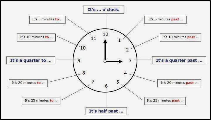 Lire l heure en anglais - Ma Primaire