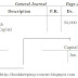 Bookkeeping : Posting of closing entries