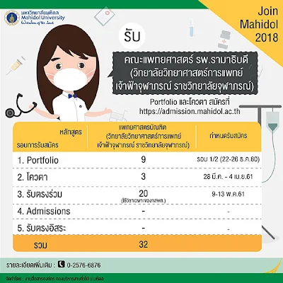 ข้อมูลการรับสมัคร คณะแพทยศาสตร์โรงพยาบาลรามาธิบดี มหาวิทยาลัยมหิดล