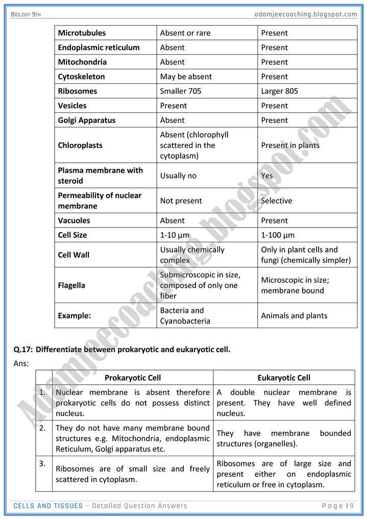 cells-and-tissues-detailed-question-answers-biology-9th