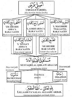 Tuntunan sholat dan kumpulan surat, do'a, wirid, dzikir 