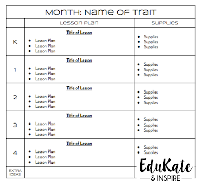 Character Traits Lesson Plan Template