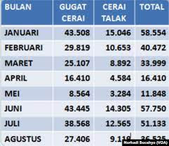 Jasa Pengacara Perceraian Medan