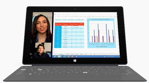 Surfaceproductivead