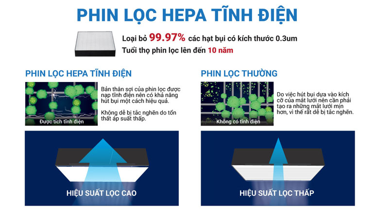 Phin lọc tĩnh điện HEPA - Máy lọc không khí Daikin MC55UVM6 Phin lọc tĩnh điện HEPA - Máy lọc không khí Daikin MC55UVM6
