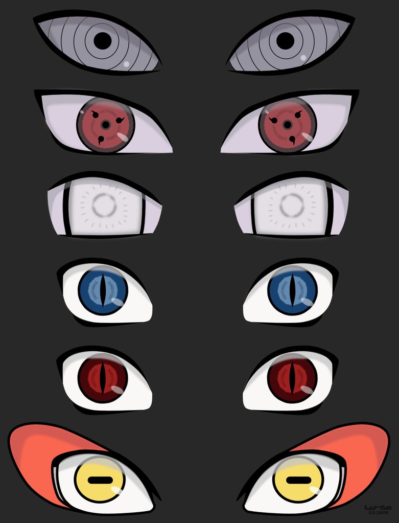 Kumpulan Gambar Mata yang ada di film Naruto terlengkap