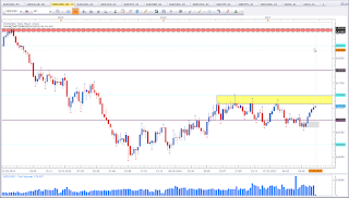 Weekly chart of NZD vs USD