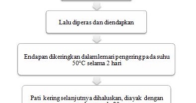 coretan kecil q: avicel