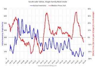 South Lake Tahoe