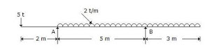 The reaction RB of the roller support B of the beam shown in below figure is