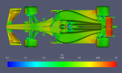 Pressure Coefficient Top View of F1 Halo CFD Simulations