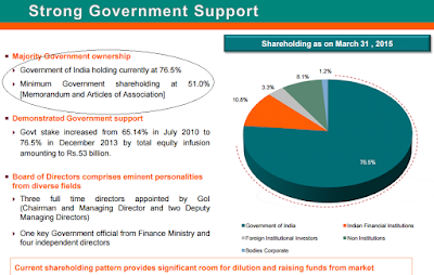 IDBI Bank Govt of India Holding