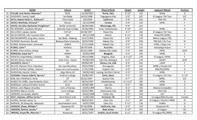 PBA 2023 Draft Applicants Full List