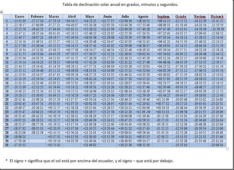 declinacionsolar