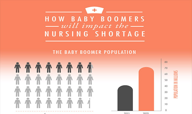 How Baby Boomers Will Impact The Nursing Shortage