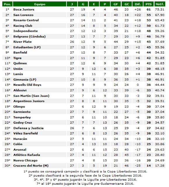 tabla de posiciones torneo de primera division del futbol argentino