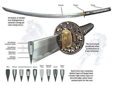 bagian pedang katana