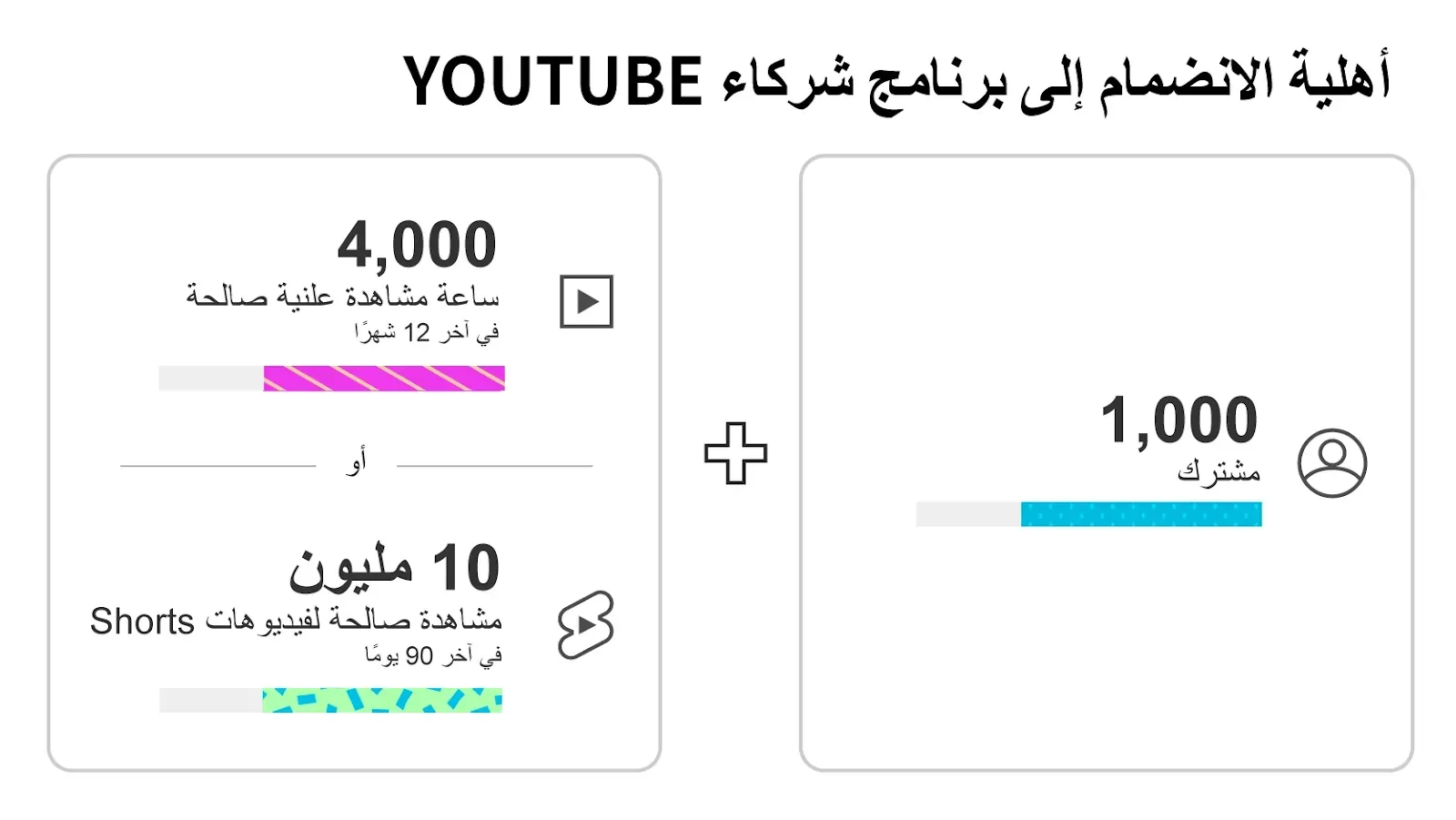 الشروط الاهيلية الجديدة لتحقيق الربح من اليوتيوب تفعيل الربح على الفيديوهات القصيرة