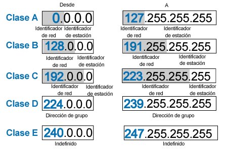 Direccionamiento IPv4 - Presentacion ppt