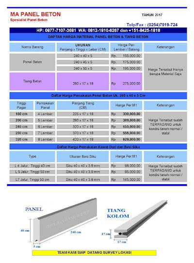 Harga Panel Beton Precast 2020