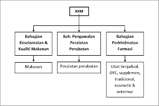 PANDUAN FARMASEUTIKAL: Kawalan Keselamatan Produk