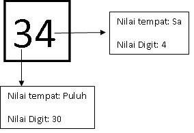 Pengajaran dan pembelajaran Matematik Tahun 1