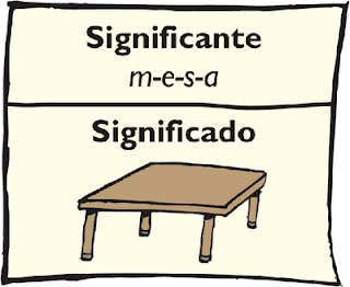 Resultado de imagen para signo linguistico