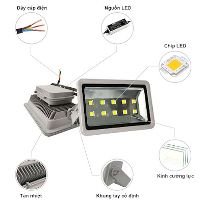 Cấu tạo đèn pha led