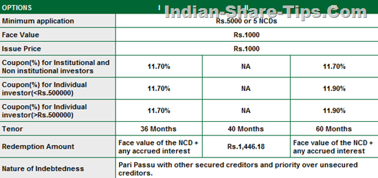 India infoline ncd
