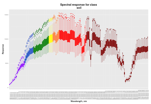 spectral response graph