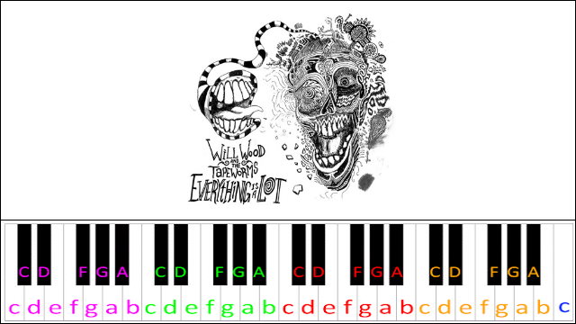 Cover This Song (A Little Bit Mine) by Will Wood And The Tapeworms Piano / Keyboard Easy Letter Notes for Beginners