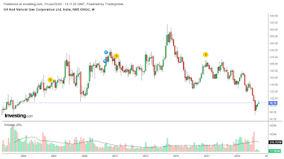 ongc-chart