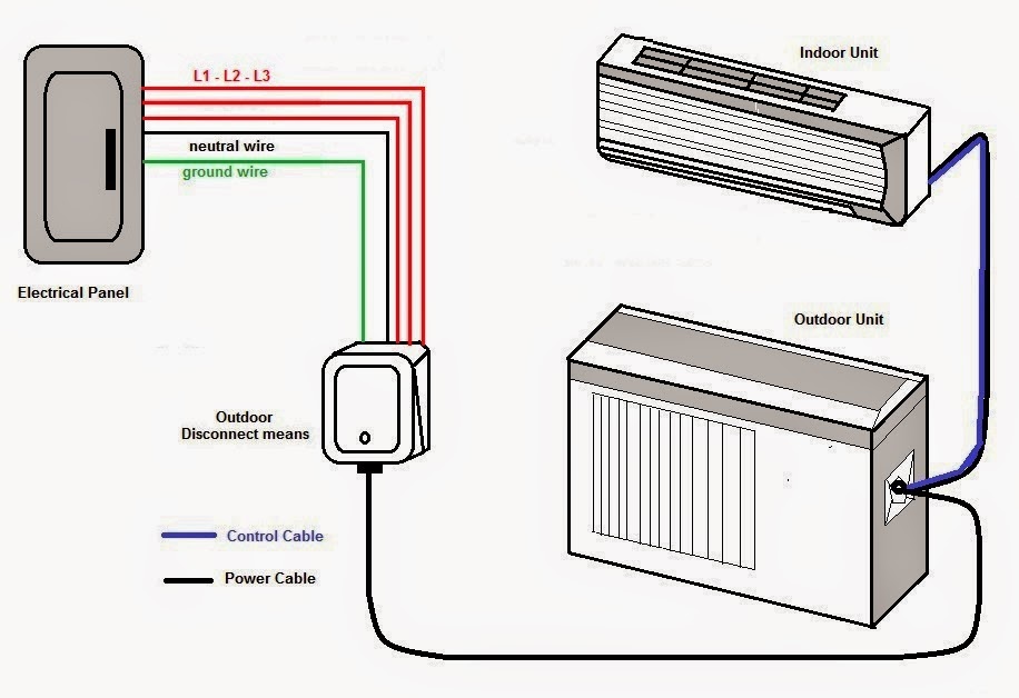 Electrical Wiring Diagrams for Air Conditioning Systems ...