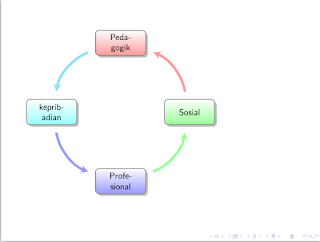 diagram animasi di latex