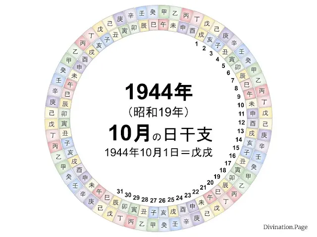 1944年（昭和19年）10月の日干支の図