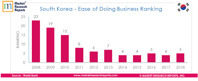 South Korea PESTLE Analysis & Macroeconomic Trends Market Research Report