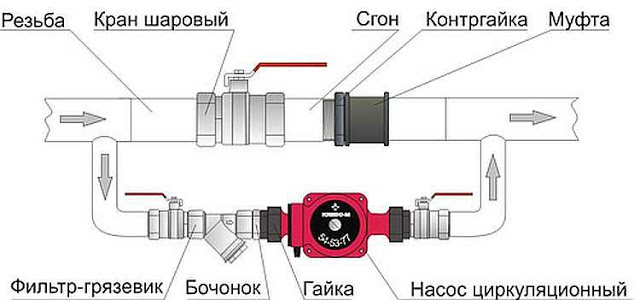 Услуги сантехника в Москве и Московской области