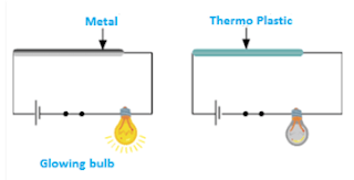 NCERT Solution for Science Class 8