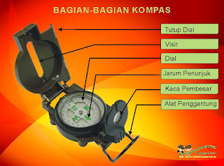 bagian-bagian kompas bidik