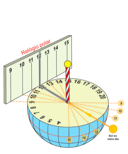 Tony_Moss_4_Polar_Dials.ma0XfJHCmEX5.jpg