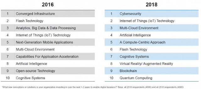 Dell EMC Study Materials, Dell EMC Guides, Dell EMC Tutorials and Materials