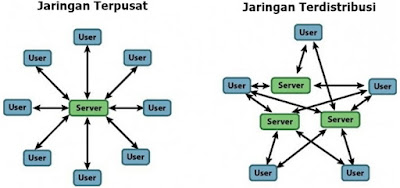  Dalam pembahasan kali ini saya akan menjelaskan wacana pengertian jaringan komputer Pengertian Jaringan Komputer, Manfaat dan Jenis Jenisnya