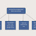 Mind Map IBD dalam Kesusastraan