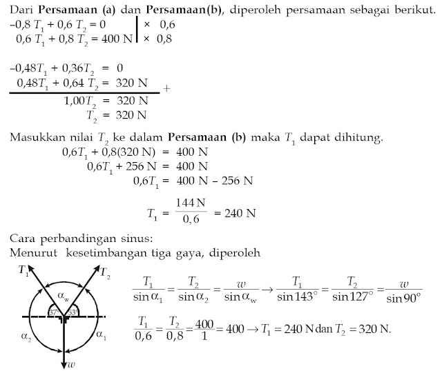 kesetimbangan perbandingan sinus kesetimbangan tiga gaya
