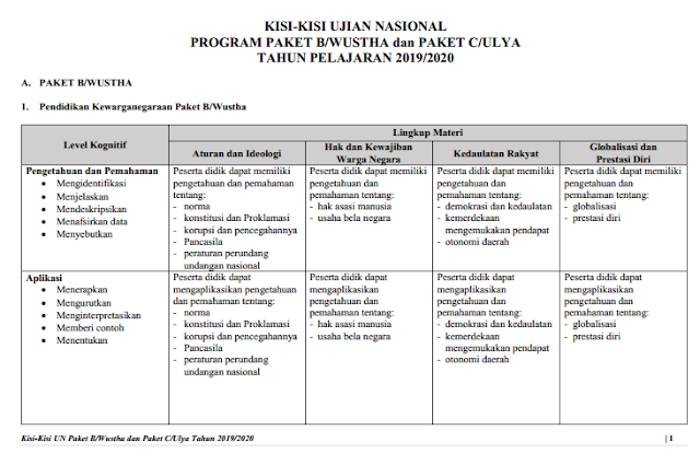 Kisi-Kisi UN Paket B dan Paket C 2020