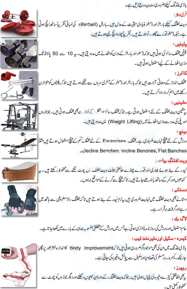 Bodybuilding Tips In Urdu