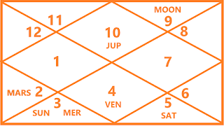 Mercury planet astrology hindi
